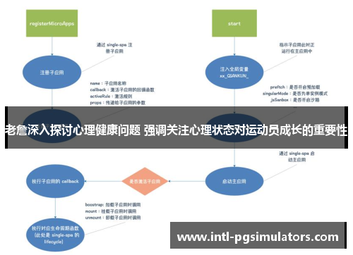 老詹深入探讨心理健康问题 强调关注心理状态对运动员成长的重要性