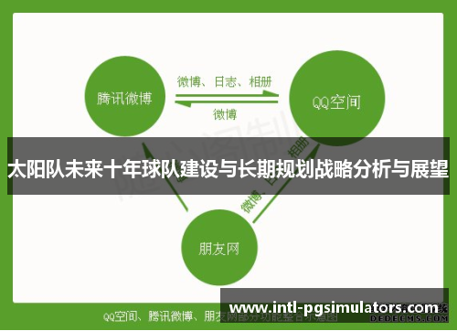太阳队未来十年球队建设与长期规划战略分析与展望