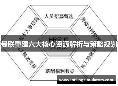 曼联重建六大核心资源解析与策略规划
