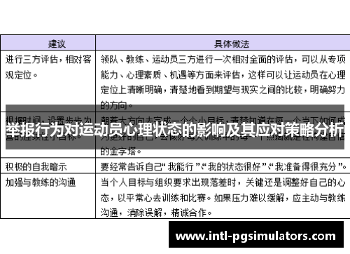 举报行为对运动员心理状态的影响及其应对策略分析