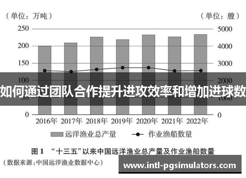 如何通过团队合作提升进攻效率和增加进球数