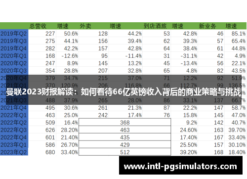 曼联2023财报解读：如何看待66亿英镑收入背后的商业策略与挑战