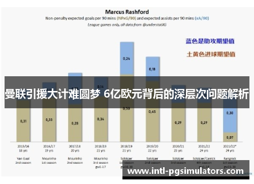 曼联引援大计难圆梦 6亿欧元背后的深层次问题解析
