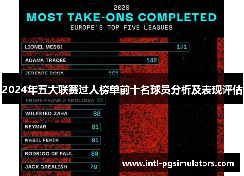 2024年五大联赛过人榜单前十名球员分析及表现评估