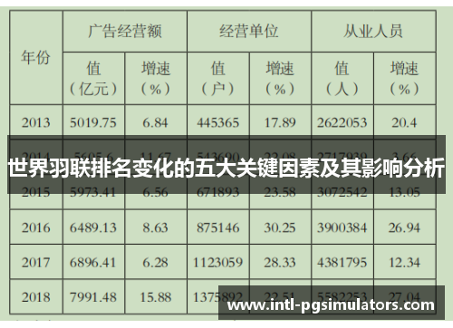 世界羽联排名变化的五大关键因素及其影响分析