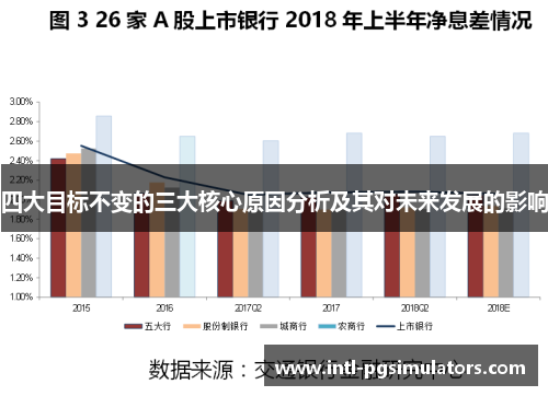 四大目标不变的三大核心原因分析及其对未来发展的影响