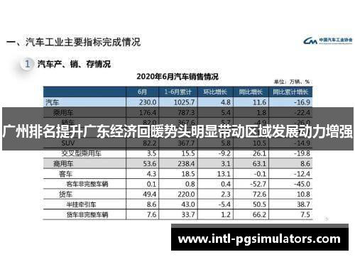 广州排名提升广东经济回暖势头明显带动区域发展动力增强