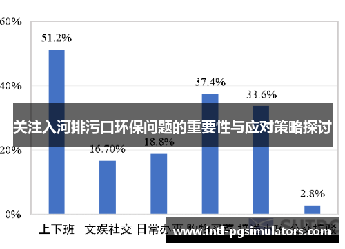 关注入河排污口环保问题的重要性与应对策略探讨