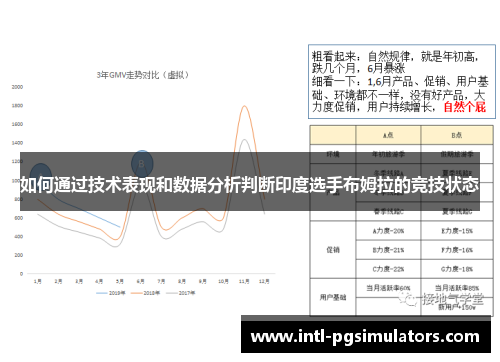 如何通过技术表现和数据分析判断印度选手布姆拉的竞技状态