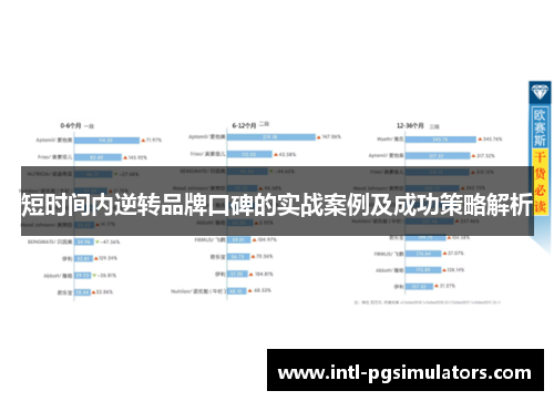 短时间内逆转品牌口碑的实战案例及成功策略解析
