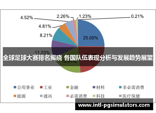 全球足球大赛排名揭晓 各国队伍表现分析与发展趋势展望
