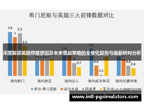 深度解读英超停摆原因及未来重启策略的全景化趋势与最新研判分析