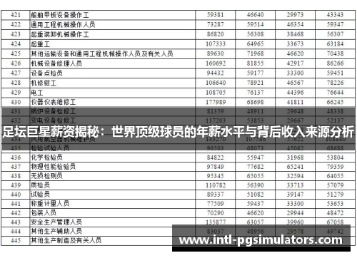 足坛巨星薪资揭秘：世界顶级球员的年薪水平与背后收入来源分析