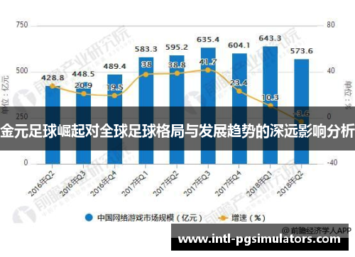 金元足球崛起对全球足球格局与发展趋势的深远影响分析
