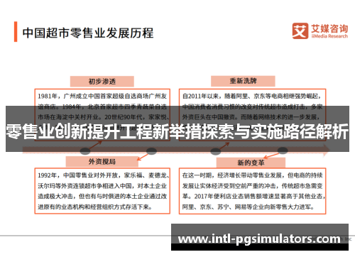 零售业创新提升工程新举措探索与实施路径解析